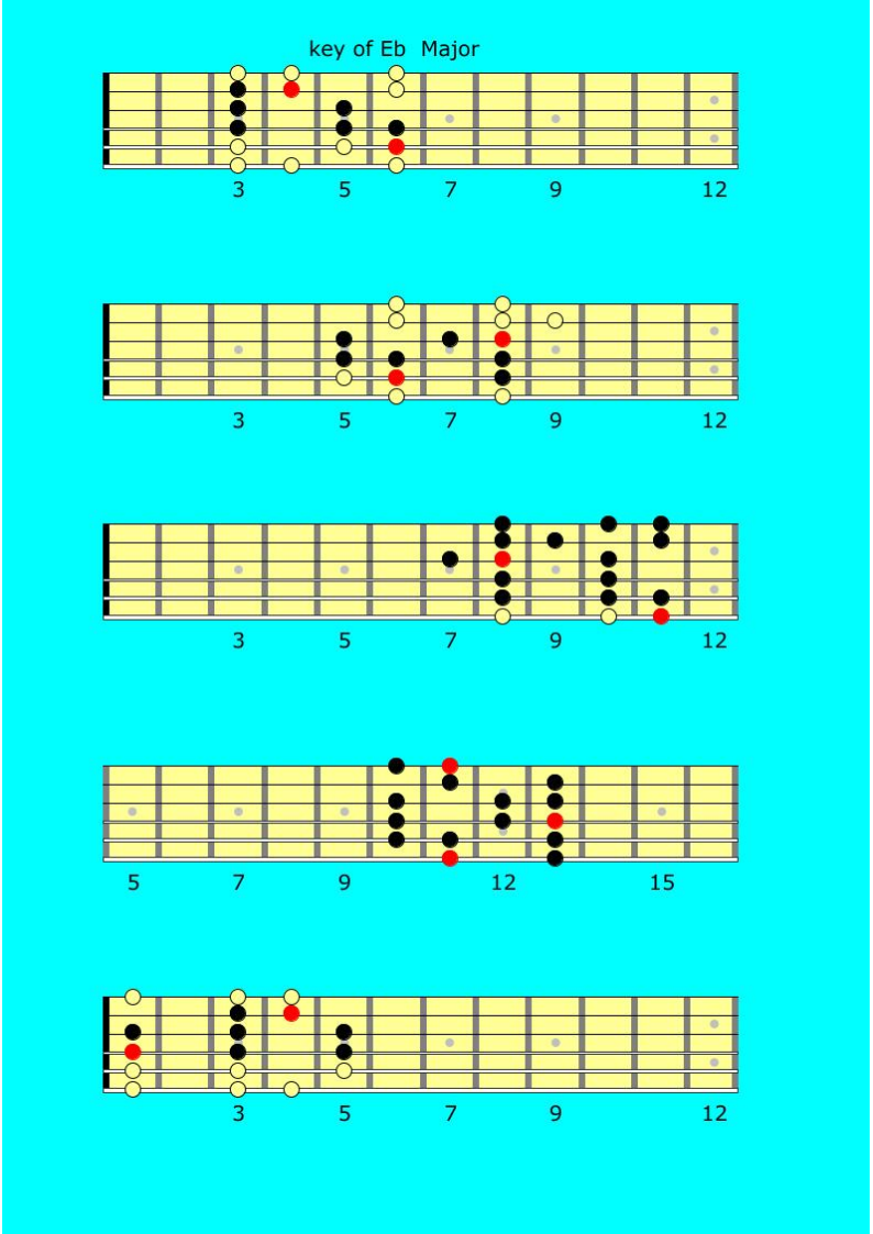 The Girl from Ipanema - Guitar Chords & Strumming Patterns