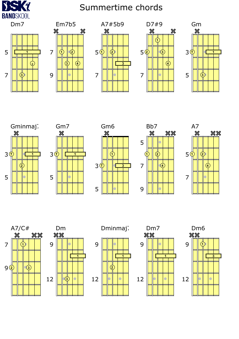 Summertime – chord chart