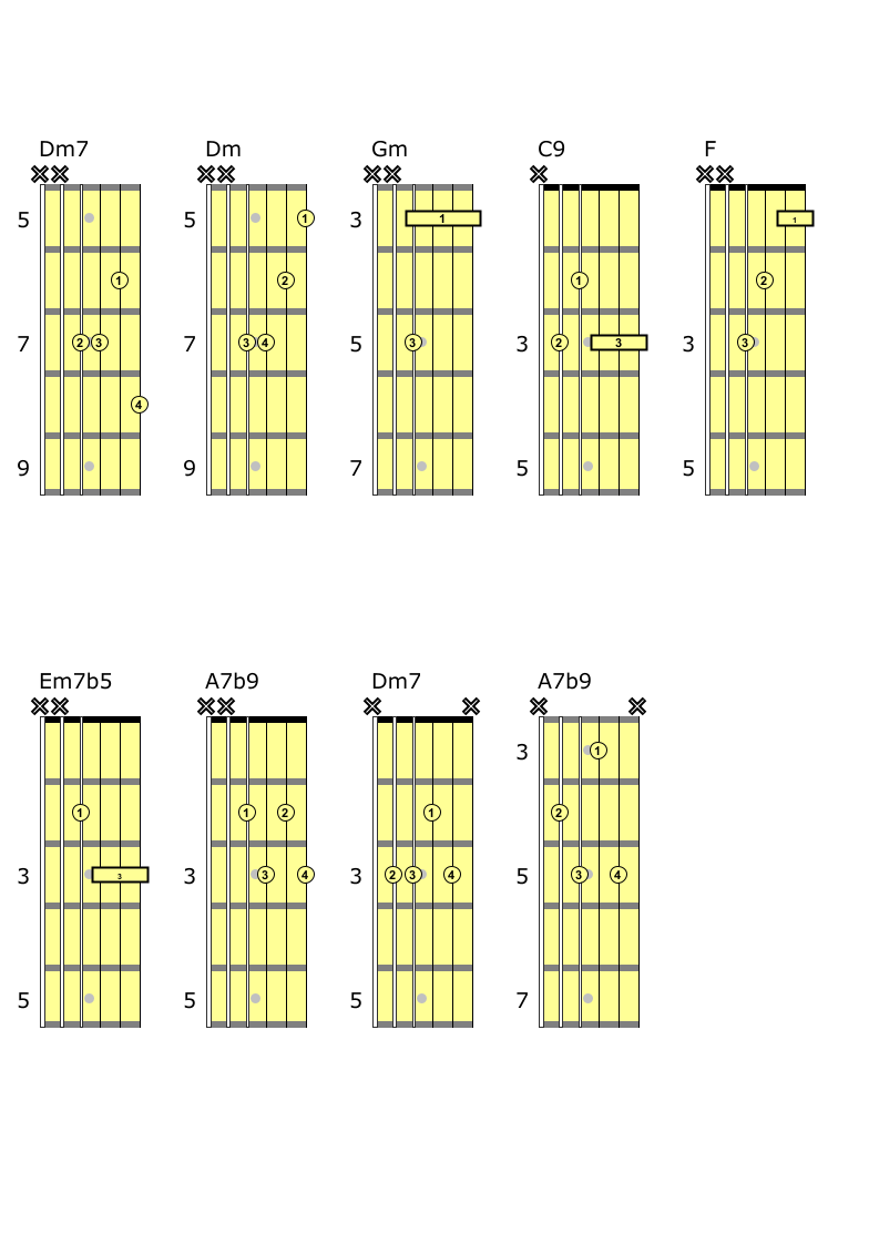 Summertime – chord chart